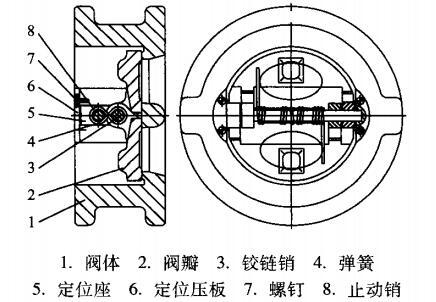 圖2 新型對夾雙瓣止回閥 圖2 新型對夾雙瓣止回閥